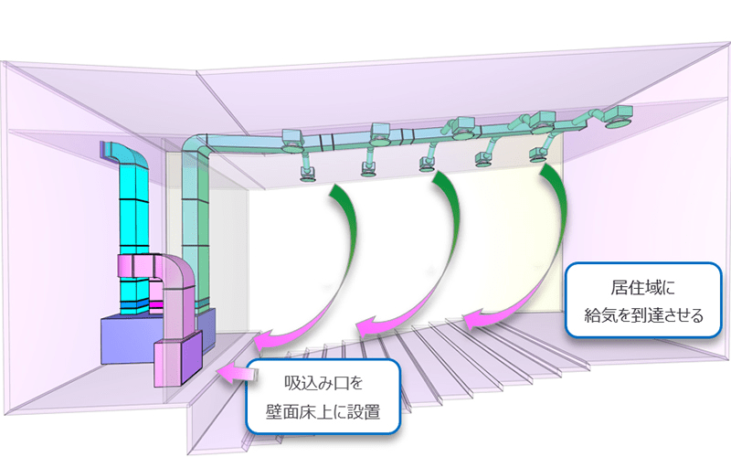 気流 制限 と は